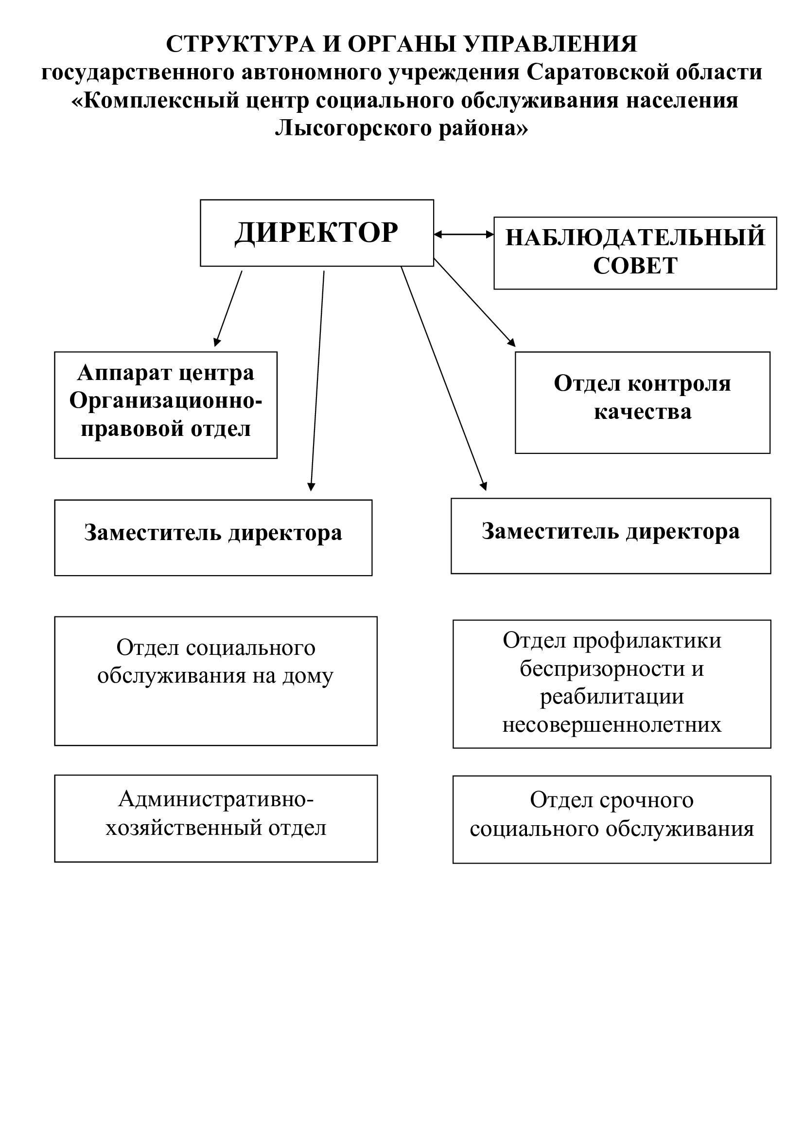 Структура Центра